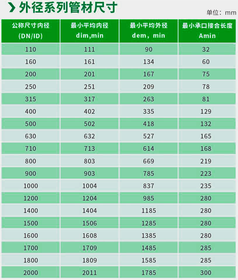 湖南晟塑管业有限公司,湖南HDPE多肋增强缠绕波纹管,HDPE缠绕结构壁B型管